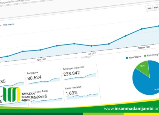 Analytics kunjungan website di 2017 terus meningkat